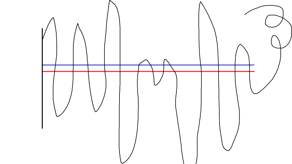 How Bad This&nbsp;Is